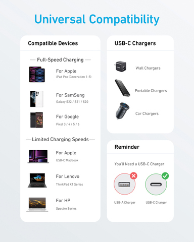 Anker USB-C til USB-C 60W 1.8 meter kabel-